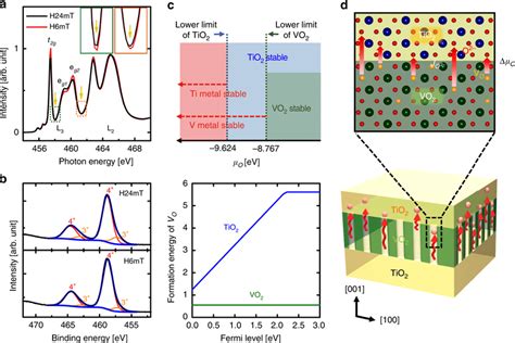 lv lomas sds|TIO2 Rutile Dry .